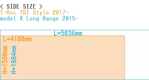 #T-Roc TDI Style 2017- + model X Long Range 2015-